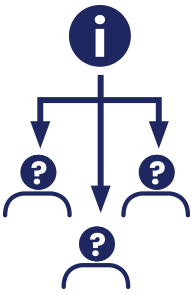 12 Who share info with v2.png