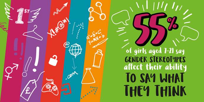 55% of girls aged 7-21 say gender stereotypes affect their ability to say what they think